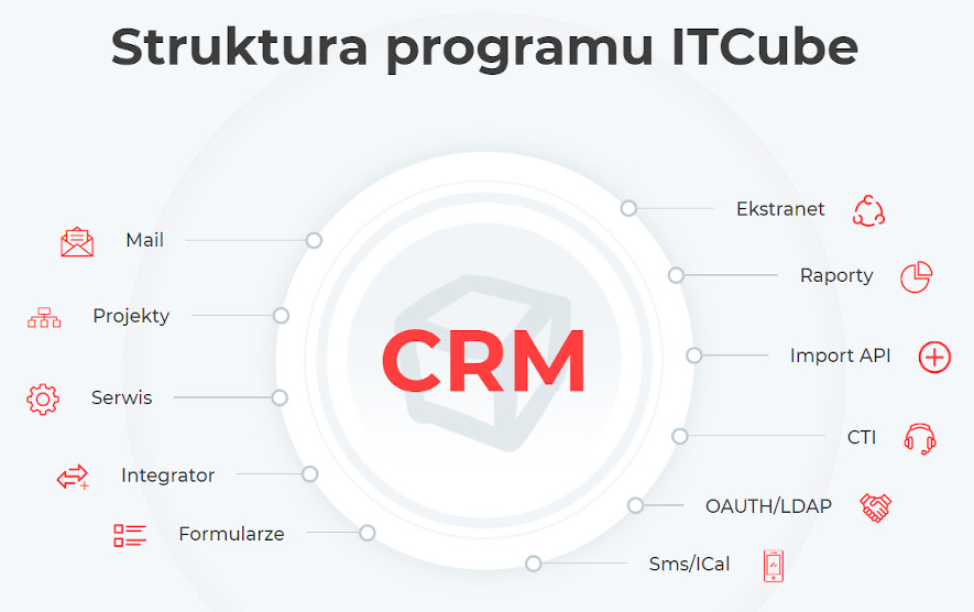 Czym jest system CRM do zarządzania realacjami z klientem